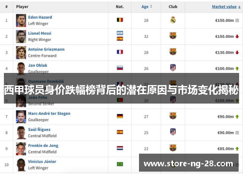 西甲球员身价跌幅榜背后的潜在原因与市场变化揭秘