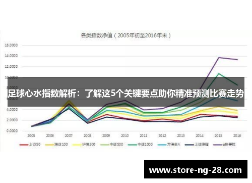 足球心水指数解析：了解这5个关键要点助你精准预测比赛走势