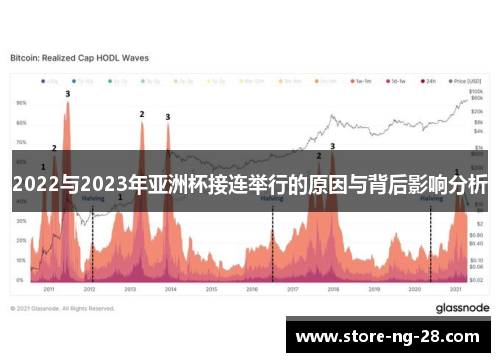 2022与2023年亚洲杯接连举行的原因与背后影响分析