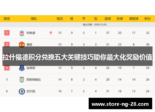 拉什福德积分兑换五大关键技巧助你最大化奖励价值
