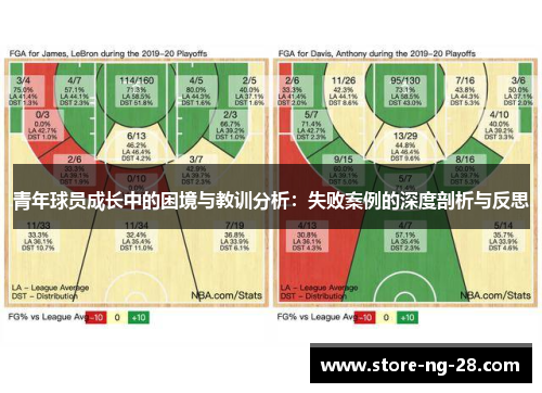 青年球员成长中的困境与教训分析:失败案例的深度剖析与反思 青年球员成长中的困境与教训分析:失败案例的深度剖析与反思