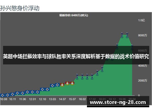 英超中场拦截效率与球队胜率关系深度解析基于数据的战术价值研究